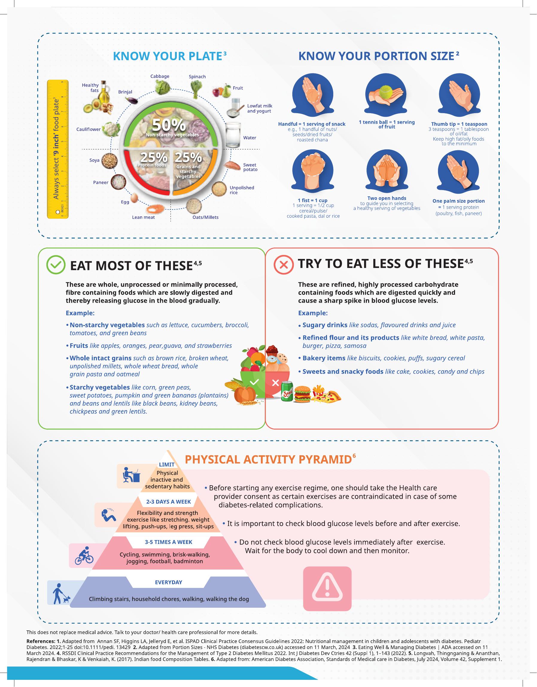 Know your plate / portions / activity